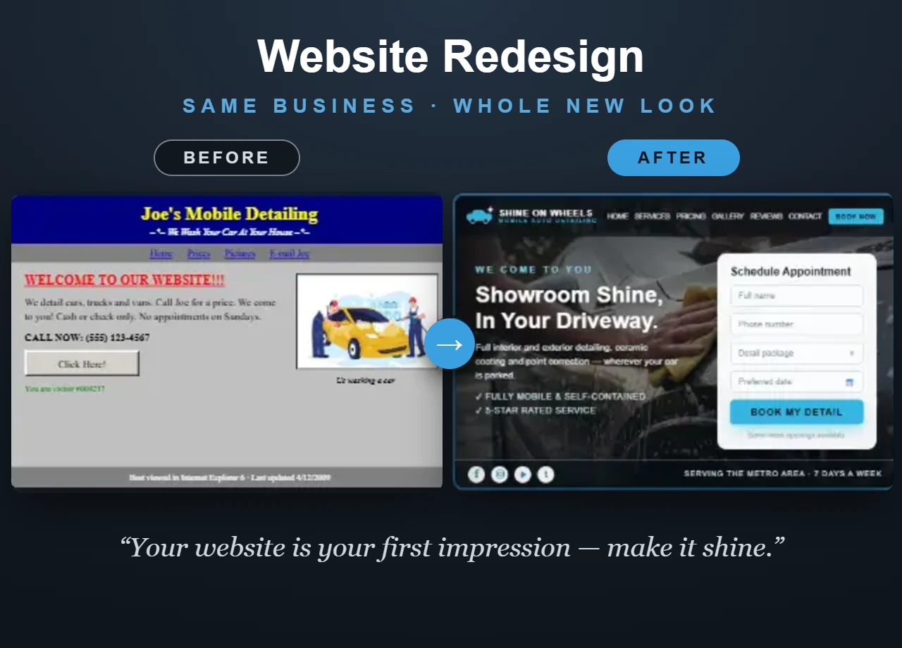 Responsive redesign website